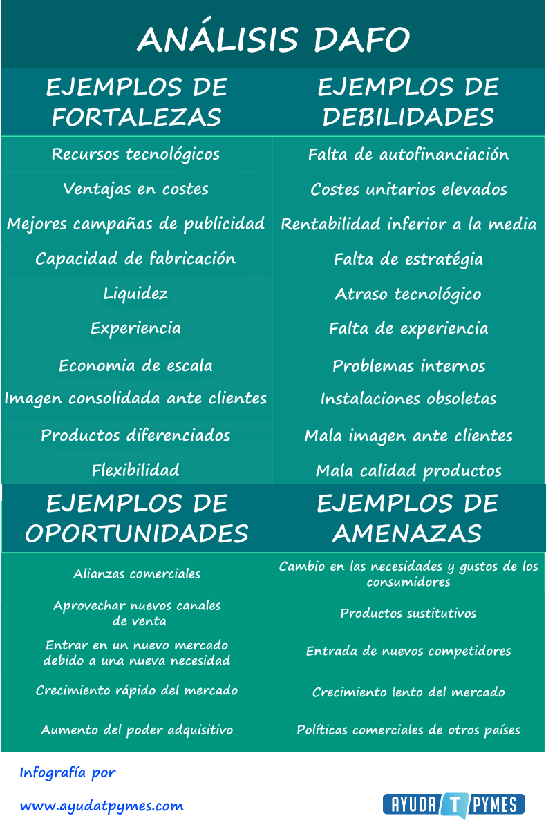 Análisis DAFO