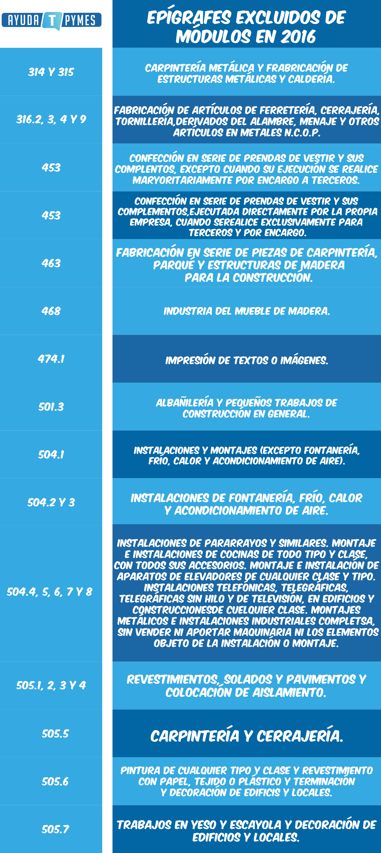 modulos-excluidos-2016-3