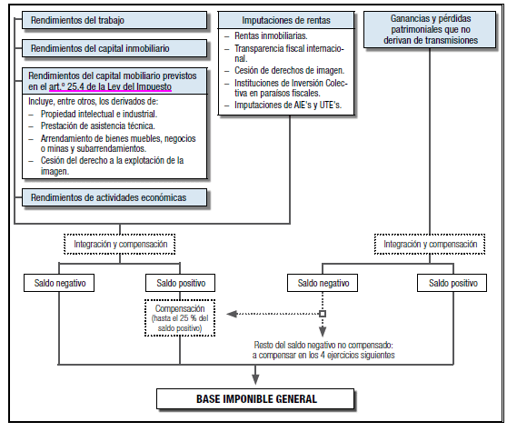 Declaración de la Renta Autónomos 2016 - Plazos, modelos y cómo presentarla