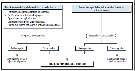 Declaración de la Renta Autónomos 2016 - Plazos, modelos y cómo presentarla