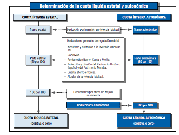 Declaración de la Renta Autónomos 2016 - Plazos, modelos y cómo presentarla