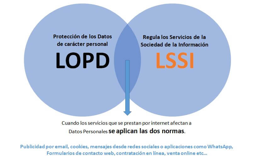 ¿Es obligatorio aplicar la Ley de Protección de Datos en mi negocio?