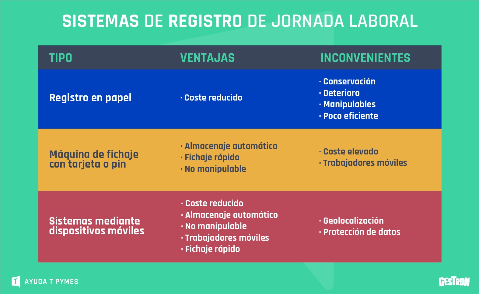 REGISTRO-JORNADA-DE-CONTROL-LABORAL