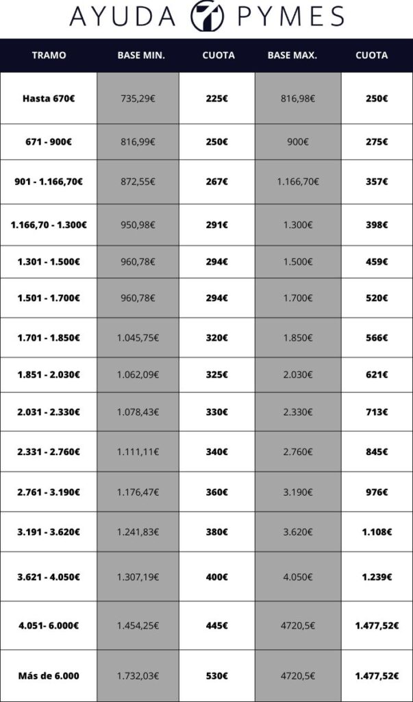 Cuota autónomo societario