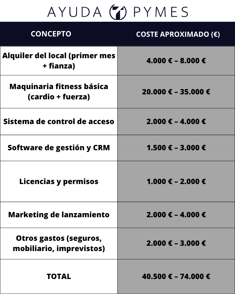 Gimnasio low cost - costes