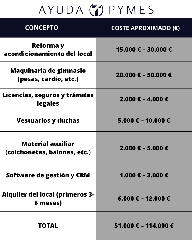 Gimnasio tradicional - costes