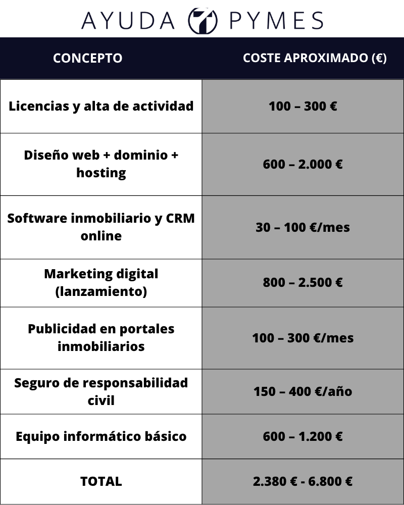 Inmobiliaria online - costes