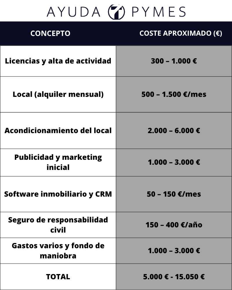 Inmobiliaria tradicional- costes