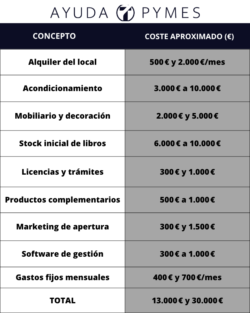Montar una librería - tabla de costes