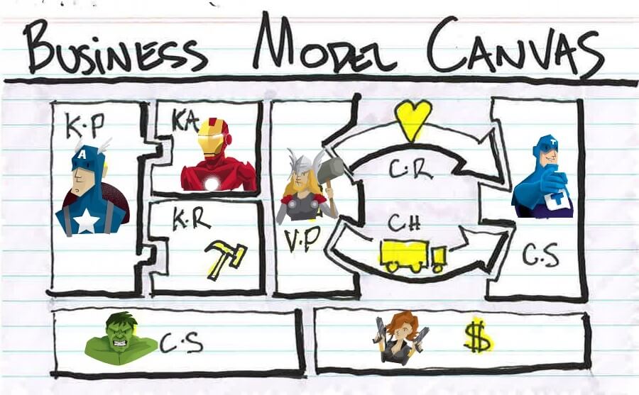 Modelo de negocio: Qué es y ejemplos