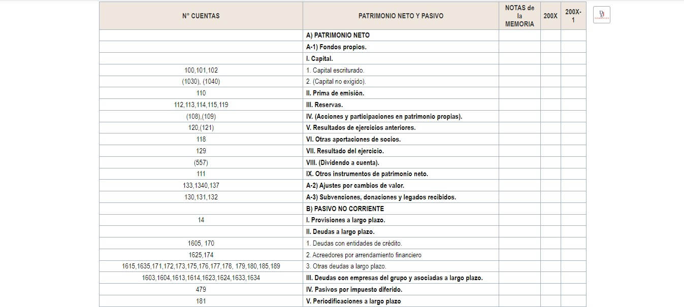 Cuentas de activo y pasivo - Guía aclaratoria - Gestron