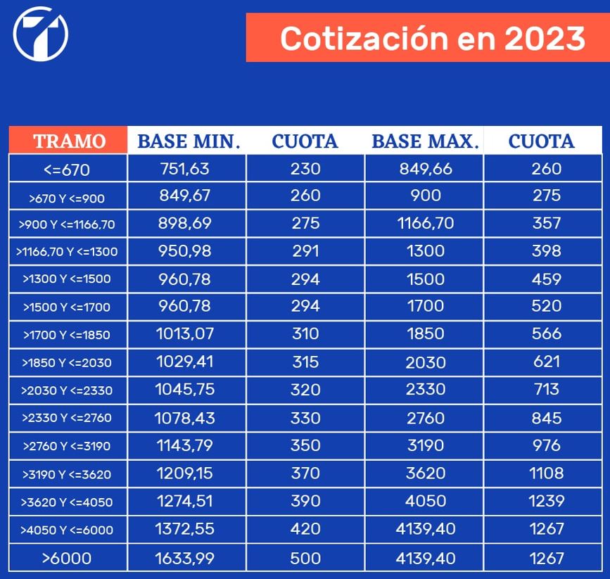Bases de cotización 2023