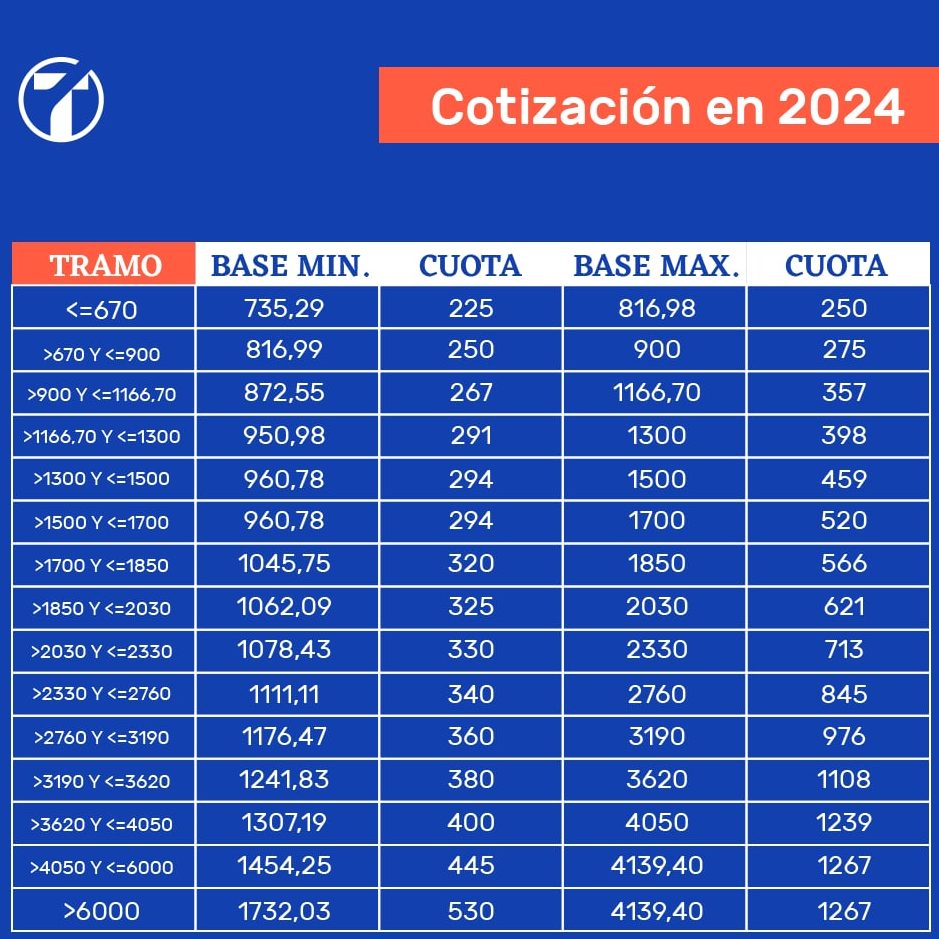 Tabla cotización 2024